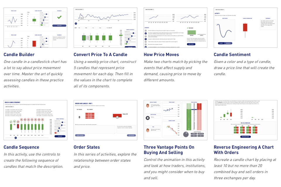 Beginning Trading Principles and Practice