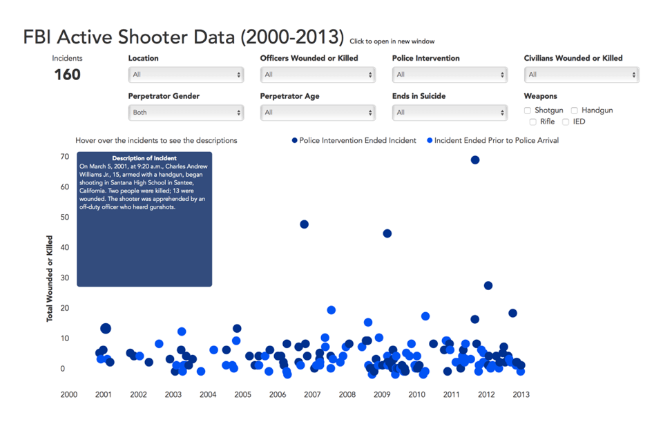 Data Visualization